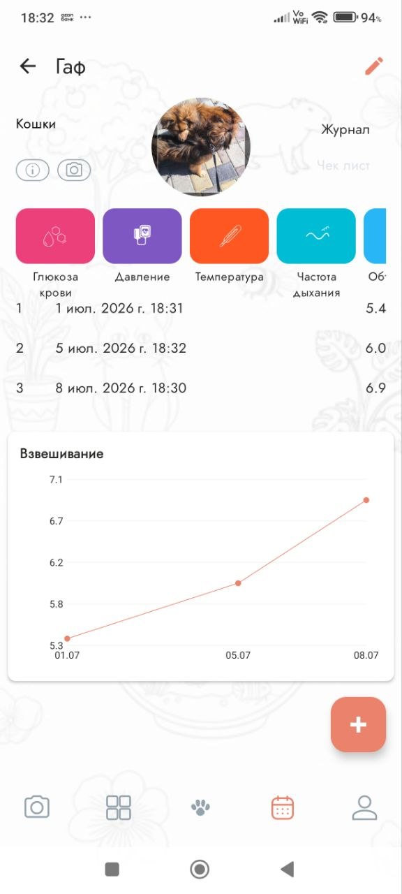 Взвешивание собаки